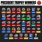 presidents trophy bet online